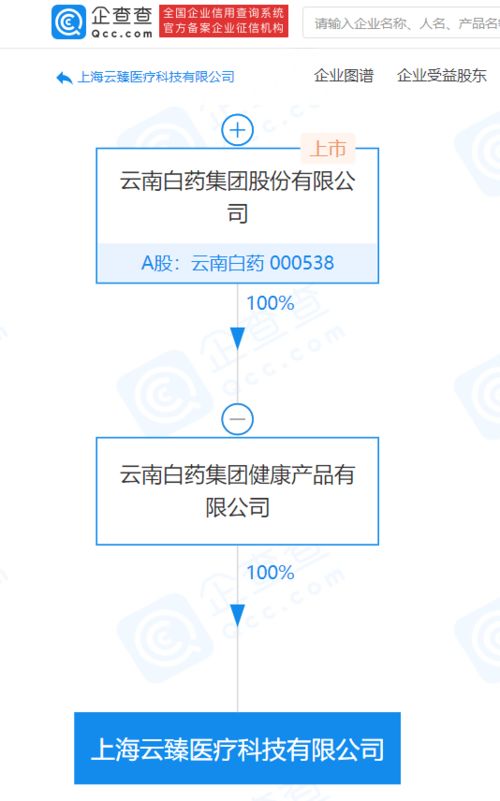 云南白藥關聯企業拓展醫療科技產業，布局醫院管理與圖文設計新領域
