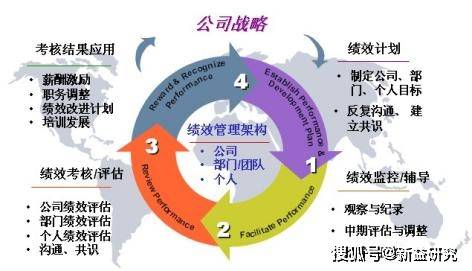 成都中小企業績效管理常見問題與改進攻略