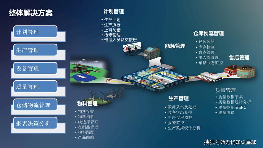 工業互聯網 開啟智能制造新時代的數據引擎