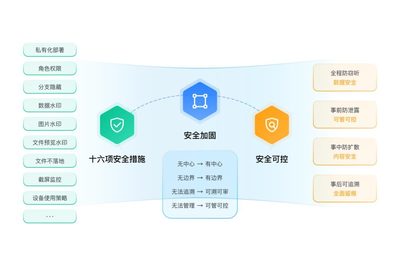 木馬病毒年底“變種”來襲，政企單位如何筑牢即時通訊安全防線？